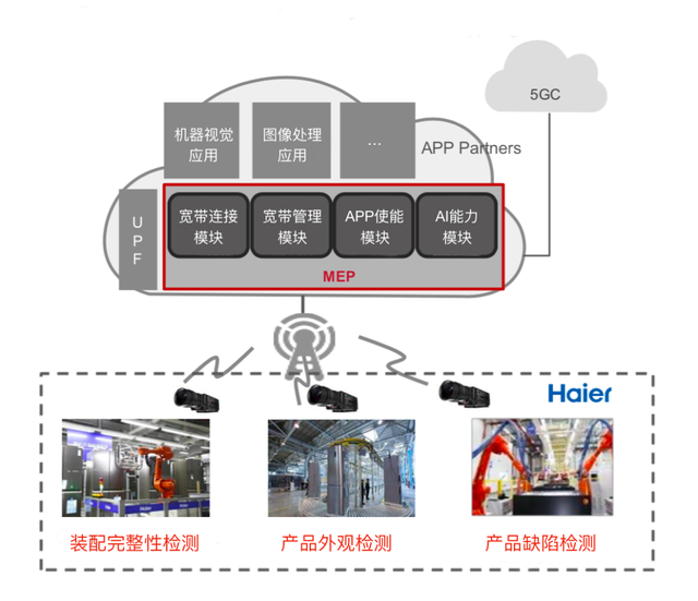 三大运营商5G专网 谁最锋利的镜头？